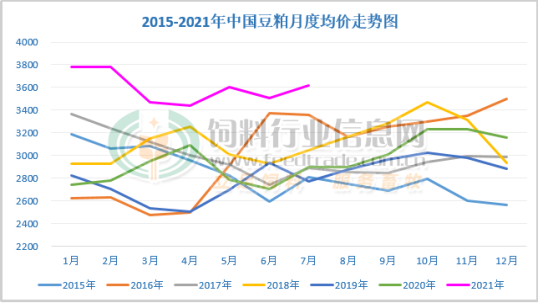 降本增效 | 保育猪日粮如何通过低蛋白日粮来降低饲料成本、提高消化利用率？